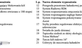 PEUGEOT Expert  | 4×4 (doł. ręcznie) | Manualna | 150 KM | Biały full