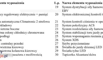 SKODA Octavia  | FWD (przód) | Automatyczna | 180 KM | Szary full