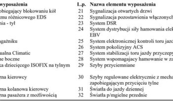 SKODA Octavia  | 4×4 (doł. ręcznie) | Manualna | 150 KM | Granatowy full