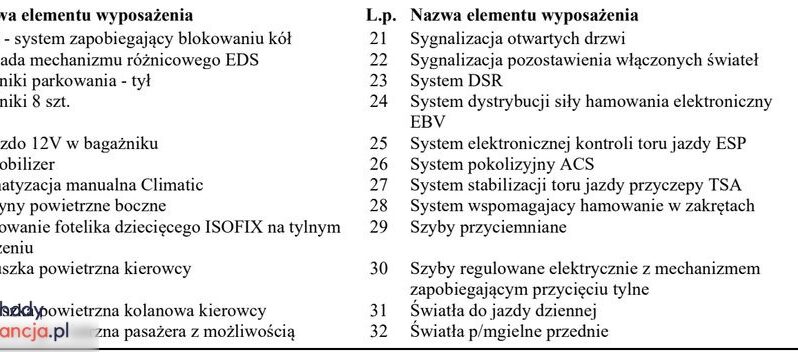 SKODA Octavia  | 4×4 (doł. ręcznie) | Manualna | 150 KM | Granatowy full