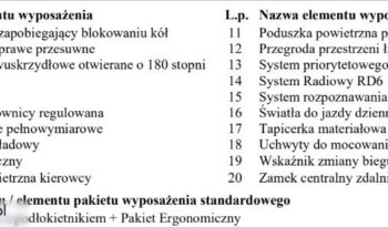 CITROEN Jumpy | FWD (przód) | Manualna | 122 KM | Biały full