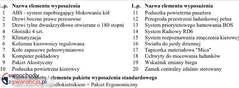 CITROEN Jumpy | FWD (przód) | Manualna | 122 KM | Biały full