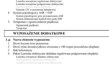 CITROEN Jumpy | FWD (przód) | Manualna | 122 KM | Biały full