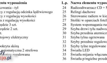 CITROEN c4-grand-picasso | FWD (przód) | Automatyczna | 150 KM | Czarny full