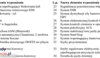 SKODA Octavia  | 4×4 (stały) | Manualna | 110 KM | Szary full