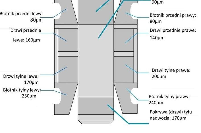 SKODA Octavia  | 4×4 (stały) | Manualna | 110 KM | Szary full