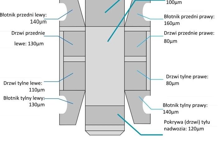 CITROEN C5  | FWD (przód) | Manualna | 140 KM | Szary full