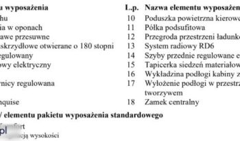 PEUGEOT Partner  | 4×4 (doł. ręcznie) | Manualna | 131 KM | Czerwony full