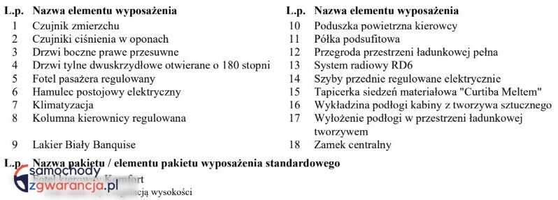 PEUGEOT Partner  | 4×4 (doł. ręcznie) | Manualna | 131 KM | Czerwony full