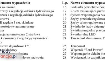 FORD S-Max  | 4×4 (doł. automatycznie) | Manualna | 150 KM | Srebrny full