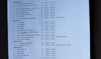 Mercedes E 220 | RWD (tył) | Automatyczna | 194 KM | Czarny full