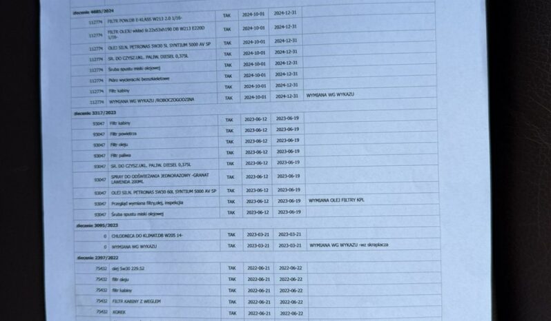 Mercedes E 220 | RWD (tył) | Automatyczna | 194 KM | Czarny full