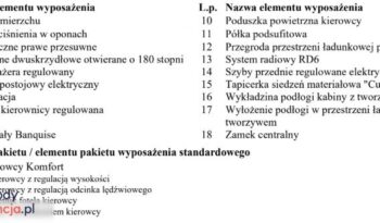 PEUGEOT Partner  | 4×4 (doł. ręcznie) | Manualna | 131 KM | Czerwony full