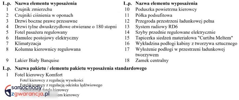 PEUGEOT Partner  | 4×4 (doł. ręcznie) | Manualna | 131 KM | Czerwony full