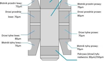 PEUGEOT Partner  | 4×4 (doł. ręcznie) | Manualna | 131 KM | Czerwony full