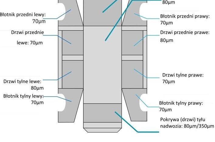 PEUGEOT Partner  | 4×4 (doł. ręcznie) | Manualna | 131 KM | Czerwony full