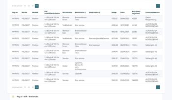 PEUGEOT Partner  | 4×4 (doł. ręcznie) | Manualna | 131 KM | Czerwony full
