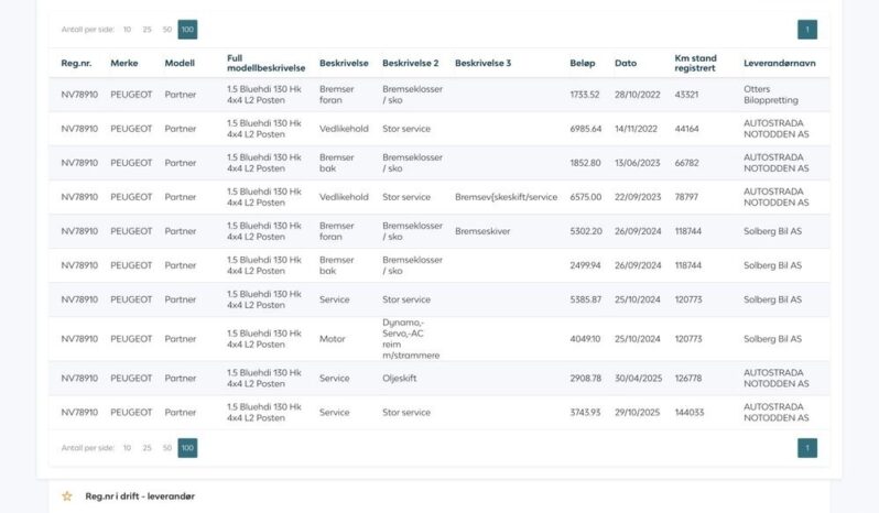 PEUGEOT Partner  | 4×4 (doł. ręcznie) | Manualna | 131 KM | Czerwony full
