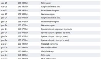 HYUNDAI Santa Fe | 4×4 (doł. automatycznie) | Automatyczna | 185 KM | Biały full