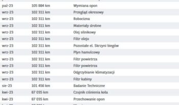 HYUNDAI Santa Fe | 4×4 (doł. automatycznie) | Automatyczna | 185 KM | Biały full