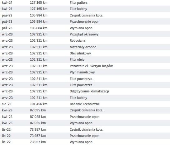 HYUNDAI Santa Fe | 4×4 (doł. automatycznie) | Automatyczna | 185 KM | Biały full