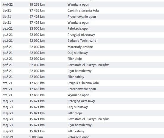 HYUNDAI Santa Fe | 4×4 (doł. automatycznie) | Automatyczna | 185 KM | Biały full