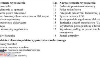 PEUGEOT Partner  | 4×4 (doł. ręcznie) | Manualna | 131 KM | Czerwony full
