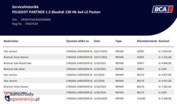 PEUGEOT Partner  | 4×4 (doł. ręcznie) | Manualna | 131 KM | Czerwony full