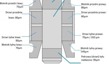PEUGEOT Partner  | 4×4 (doł. ręcznie) | Manualna | 131 KM | Czerwony full