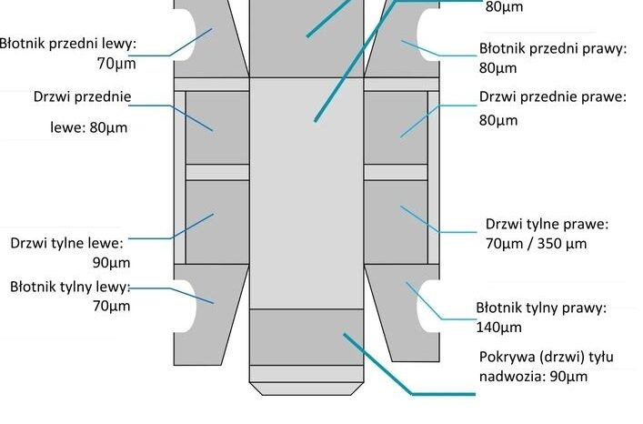 PEUGEOT Partner  | 4×4 (doł. ręcznie) | Manualna | 131 KM | Czerwony full