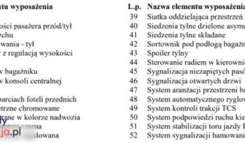KIA Ceed  | FWD (przód) | Manualna | 120 KM | Czarny full