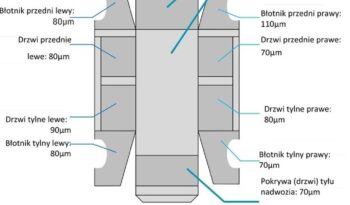 KIA Ceed  | FWD (przód) | Manualna | 120 KM | Czarny full