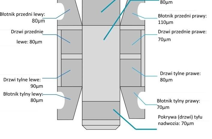 KIA Ceed  | FWD (przód) | Manualna | 120 KM | Czarny full