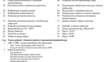 KIA Ceed  | FWD (przód) | Manualna | 120 KM | Czarny full