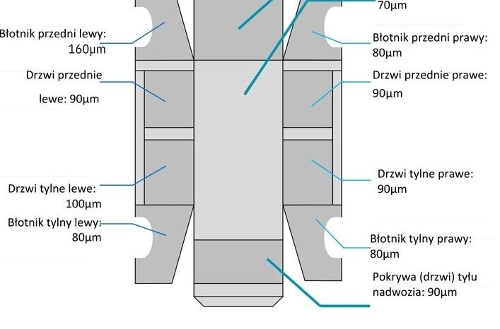 KIA Ceed  | FWD (przód) | Manualna | 110 KM | Czarny full