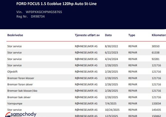 FORD Focus  | FWD (przód) | Automatyczna | 120 KM | Biały full