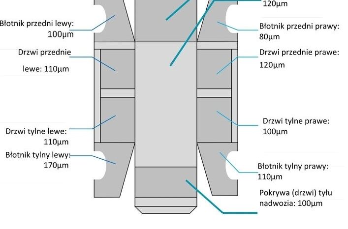FORD Focus  | FWD (przód) | Automatyczna | 120 KM | Biały full