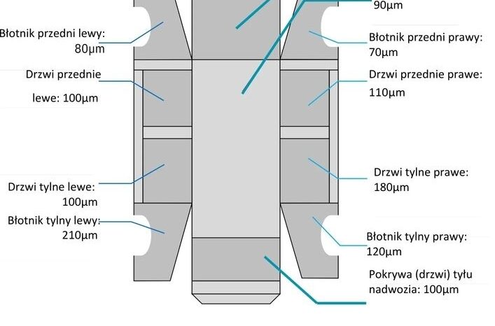 SKODA Octavia  | 4×4 (stały) | Manualna | 150 KM | Srebrny full