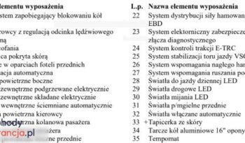 TOYOTA Prius+  | FWD (przód) | Automatyczna | 136 KM | Biały full