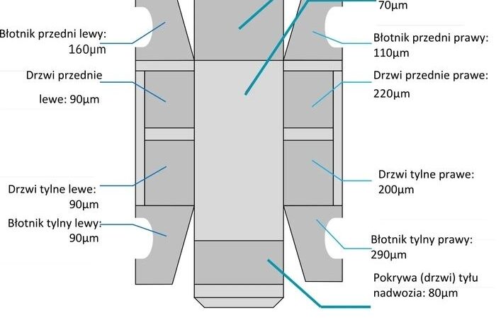 TOYOTA Prius+  | FWD (przód) | Automatyczna | 136 KM | Biały full