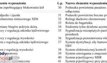 VOLKSWAGEN Golf  | FWD (przód) | Automatyczna | 140 KM | Czarny full