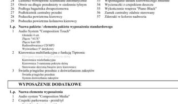 VOLKSWAGEN Golf  | FWD (przód) | Automatyczna | 140 KM | Czarny full