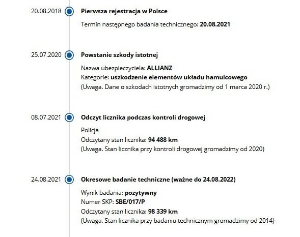 Mini Cooper S | FWD (przód) | Automatyczna | 231 KM | Czerwony full