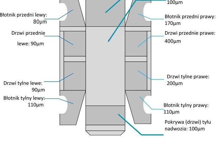 KIA Rio  | FWD (przód) | Manualna | 85 KM | Srebrny full