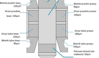 FORD EcoSport  | FWD (przód) | Manualna | 140 KM | Biały full