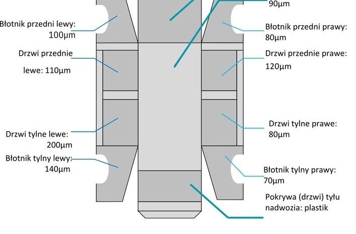 MAZDA MX-30 | FWD (przód) | Automatyczna | 145 KM | Szary full