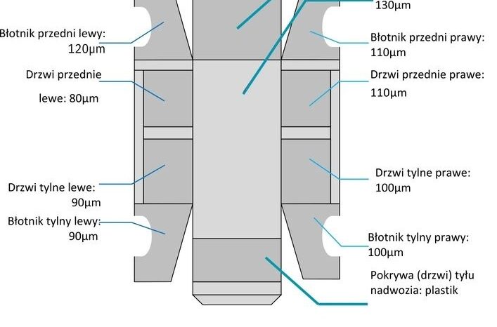OPEL Grandland X | FWD (przód) | Automatyczna | 130 KM | Biały full