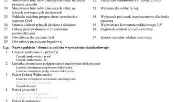 OPEL Grandland X | FWD (przód) | Automatyczna | 130 KM | Biały full