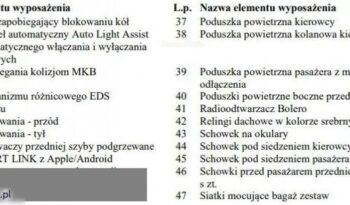 SKODA Kodiaq  | 4×4 (doł. ręcznie) | Automatyczna | 150 KM | Biały full