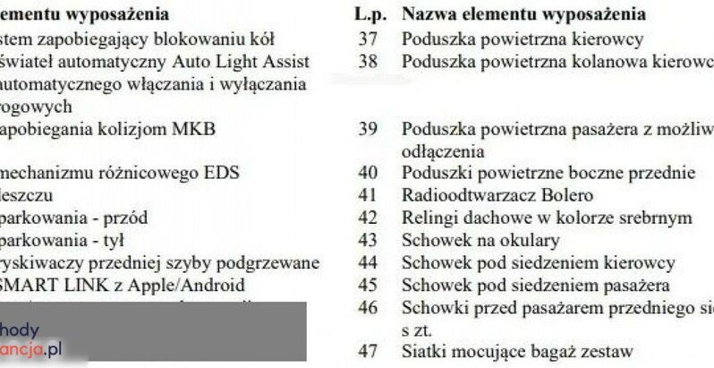 SKODA Kodiaq  | 4×4 (doł. ręcznie) | Automatyczna | 150 KM | Biały full